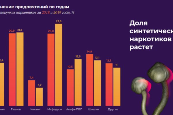 Кракен нет