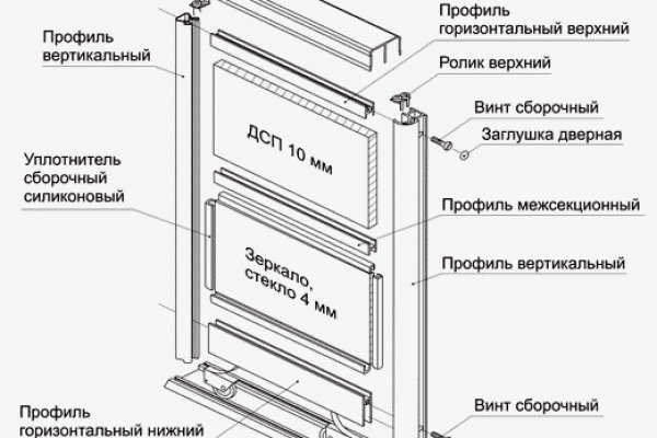 Кракен в обход