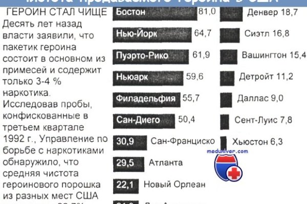 Кракен дарк сайт